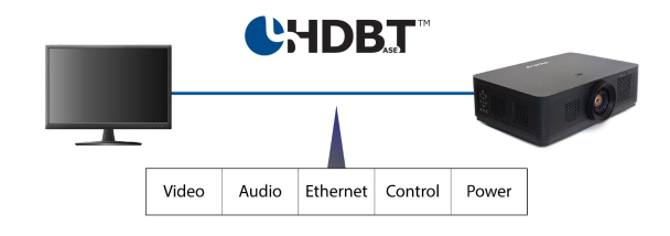 Совместимость с HDBaseT